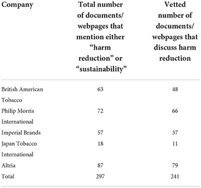 Does a human rights-based approach to harm reduction support commercialized harm reduction? Brief research